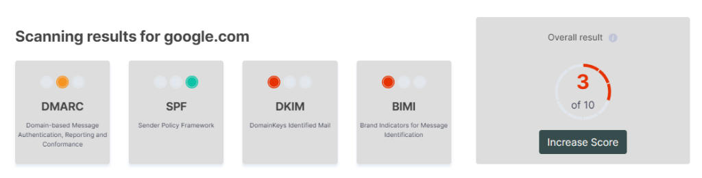 Email authentication DMARC, SPF, DKIM Google Check